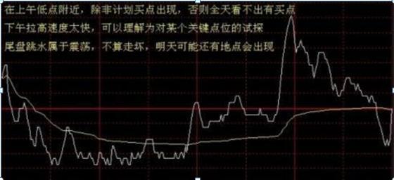 分时图买卖技巧_分时选股原则_分时追涨停指标
