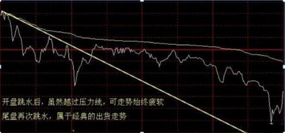 分时图买卖技巧_分时追涨停指标_分时选股原则