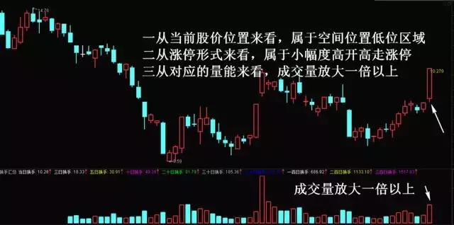 股票涨停后操作策略_分时追涨停指标_追涨停股技巧