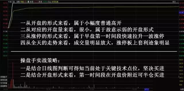 股票涨停后操作策略_分时追涨停指标_追涨停股技巧