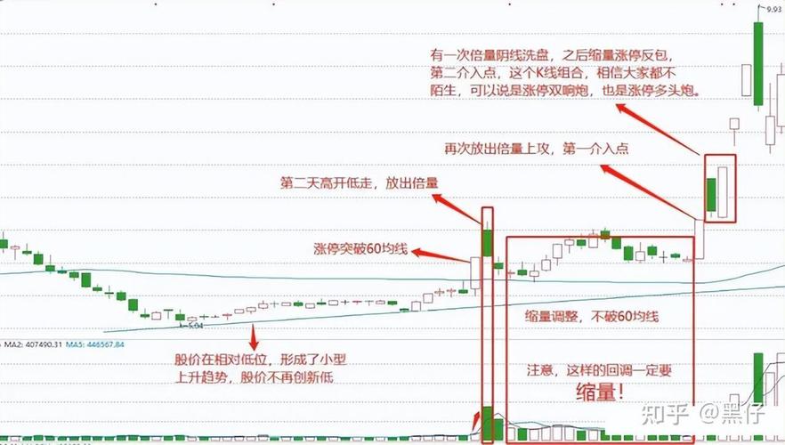 股票涨停后操作策略_追涨停股技巧_分时追涨停指标