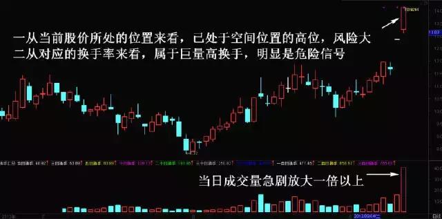 追涨停股技巧_分时追涨停指标_股票涨停后操作策略