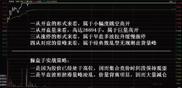 分时追涨停指标_股票涨停后操作策略_追涨停股技巧