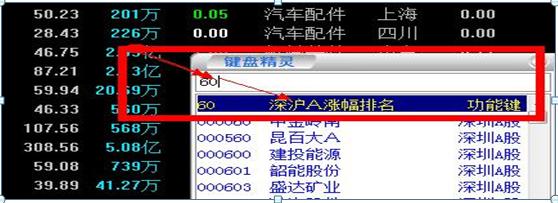 通达信软件集合竞价选股_通信达股票软件中指标排序的使用_涨停板战法选股技巧