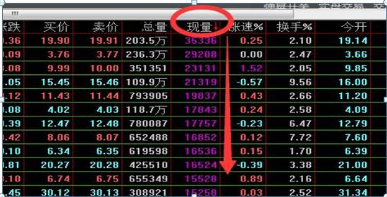 通信达股票软件中指标排序的使用_通达信软件集合竞价选股_涨停板战法选股技巧