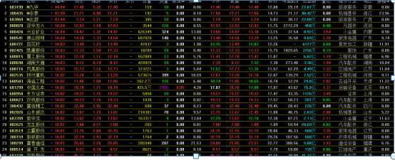 涨停板战法选股技巧_通达信软件集合竞价选股_通信达股票软件中指标排序的使用