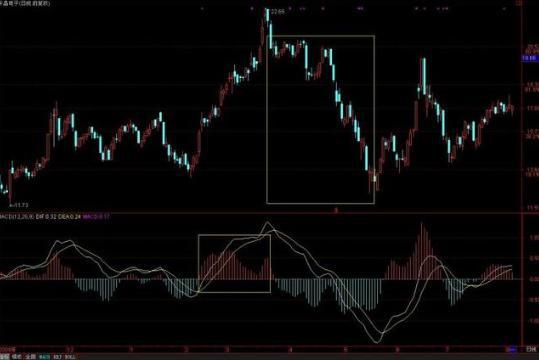 股票软件指标公式_MACD指标详解_MACD红绿柱解读