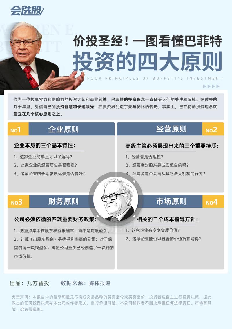 沃伦·巴菲特投资经历_巴菲特高收益投资策略全文_巴菲特财富增长历史