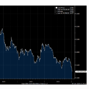 10年期国债收益率下破2.5%_中国国债10年期走势图_交易员抢跑年初行情
