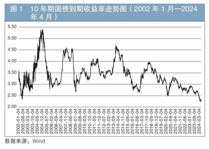 中国国债10年期走势图：11月债市疲软，10年期国债期货价格跌幅达0.51%
