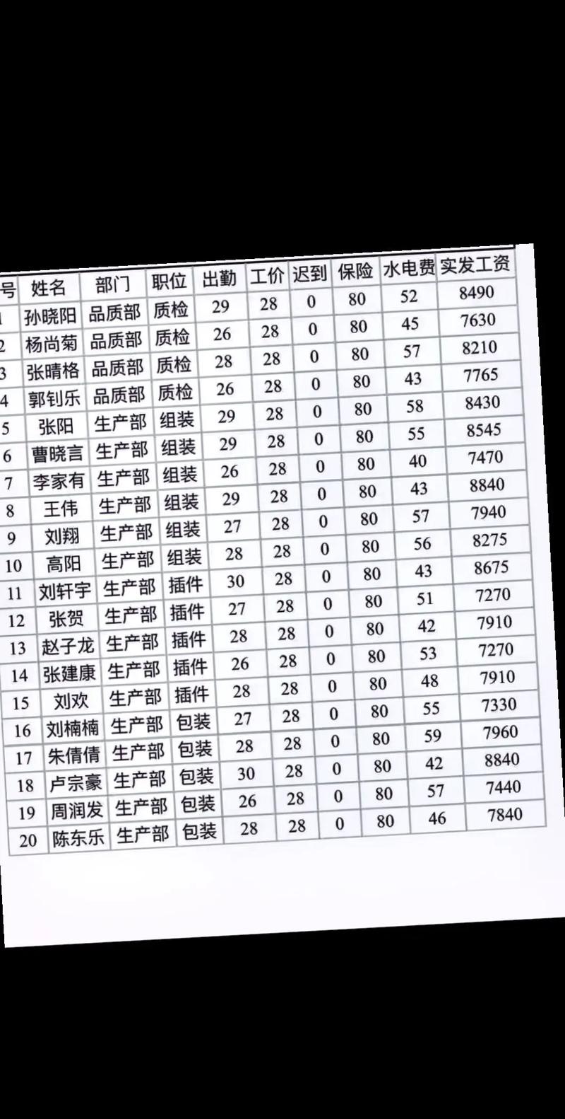 深圳电子厂能挣到5000吗_深圳电子厂一个月能赚多少钱_深圳电子厂赚钱吗