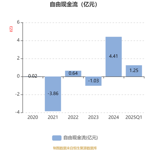 有哪些股票是高送转_上市公司利润分配方案_义翘神州分红6.8亿元