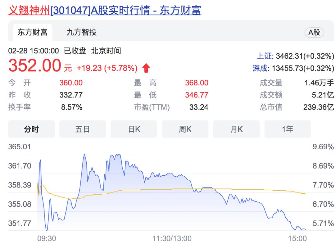 上市公司利润分配方案_义翘神州分红6.8亿元_有哪些股票是高送转