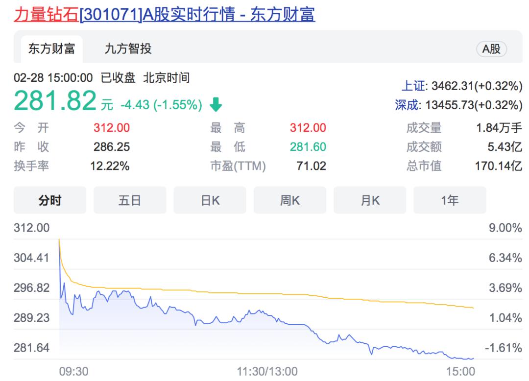 有哪些股票是高送转_上市公司利润分配方案_义翘神州分红6.8亿元