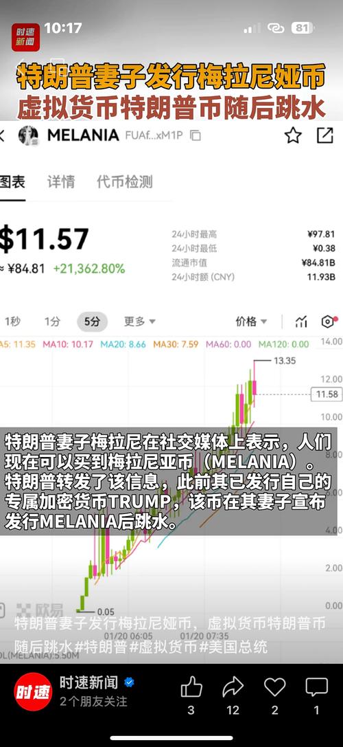 5月19日加密货币暴跌_加密货币牛市与熊市_狗狗币能涨到100美元吗