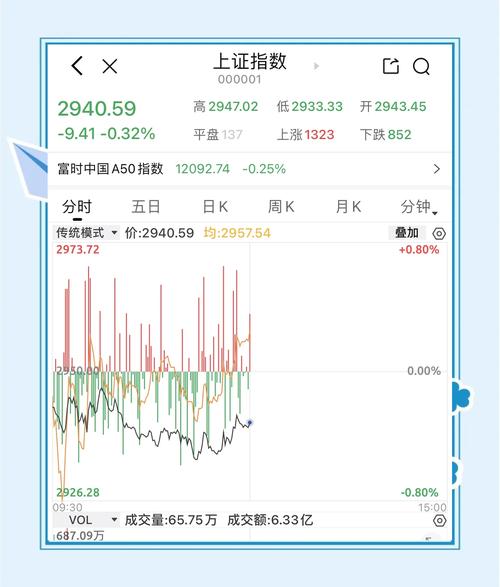 欧意最新版本_上证指数解析_中国股票指数多少点才正常