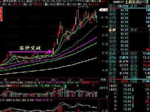 炒股如用兵，读懂分时图抓涨停板，实践经验很重要