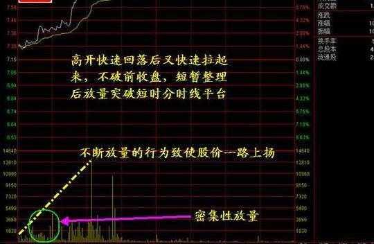 分时图实战研判技巧_分时追涨停指标_看懂分时图抓涨停板