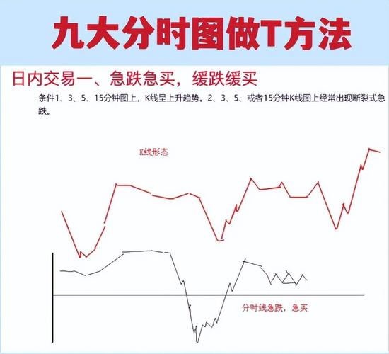 看懂分时图抓涨停板_分时图实战研判技巧_分时追涨停指标