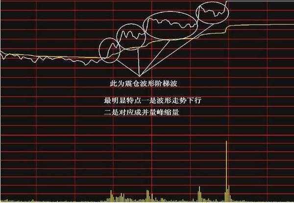 分时图实战研判技巧_看懂分时图抓涨停板_分时追涨停指标