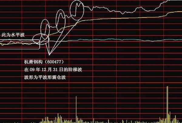 看懂分时图抓涨停板_分时图实战研判技巧_分时追涨停指标