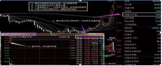 集合竞价暗藏秘密！主力资金如何利用规则操纵股价？