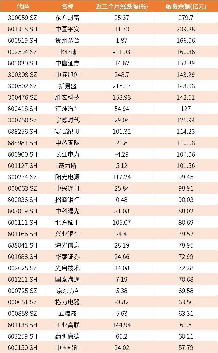 数据来源:Wind资讯