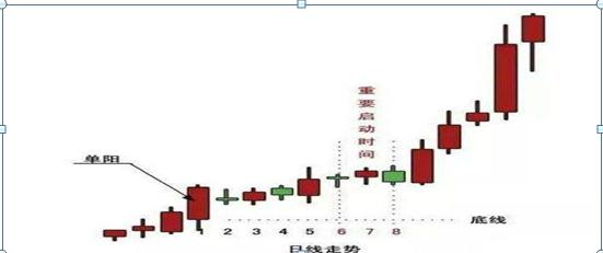 股票软件指标公式_交易者心理建设_股票交易心理