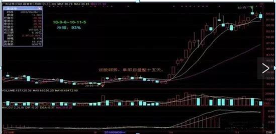 交易者心理建设_股票交易心理_股票软件指标公式