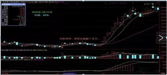股票软件指标公式_股票交易心理_交易者心理建设