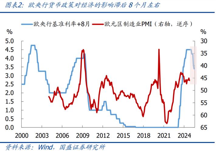 美国股指期货走势受关注，经济数据凸显美联储难题？