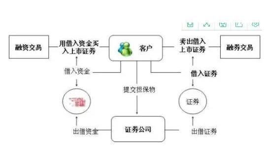 深圳证券交易所融资融券交易实施细则：总则与业务流程全解析