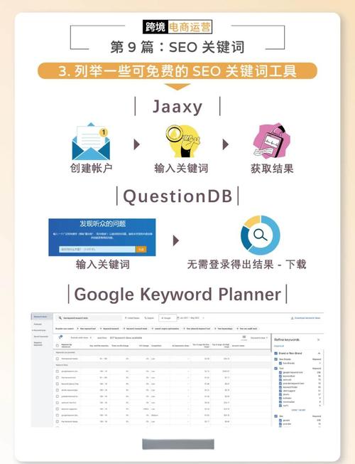 网站长尾关键词怎么布局？5个实用方法让内页快速排名