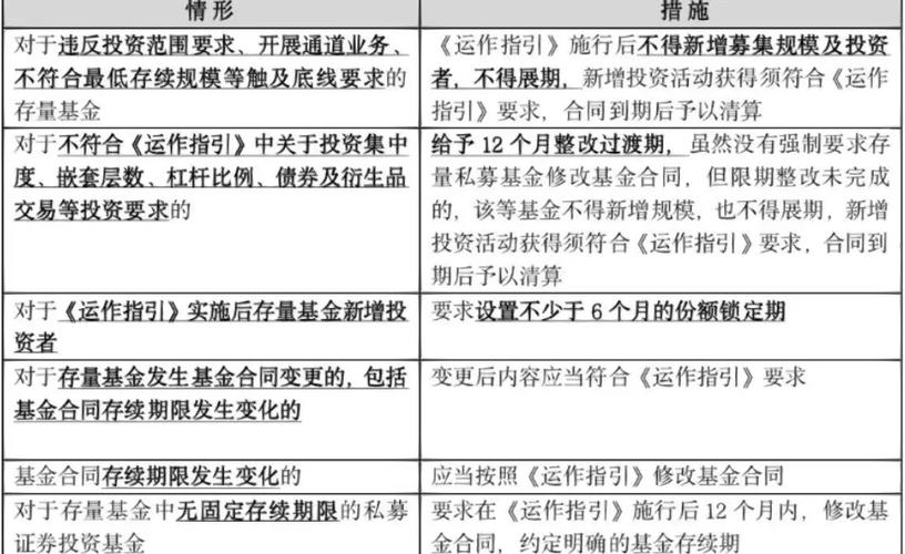 私募基金静默期24小时_基金经理静默期内起算日_公募基金 静默期