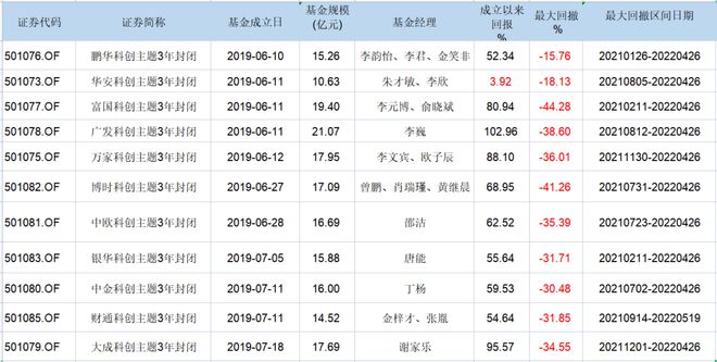 基金静默期是什么意思_公募基金冷静期_公募基金 静默期