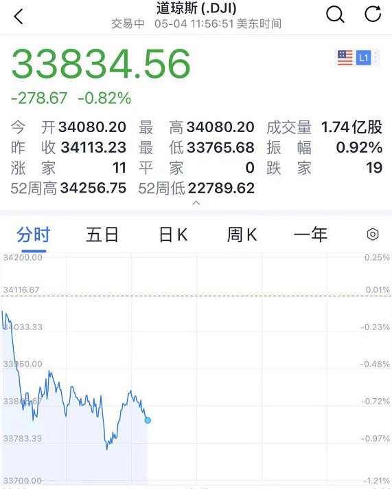 狗狗币能涨到100美元吗_美国财长加息信号致美股跳水_五一假期狗狗币暴涨