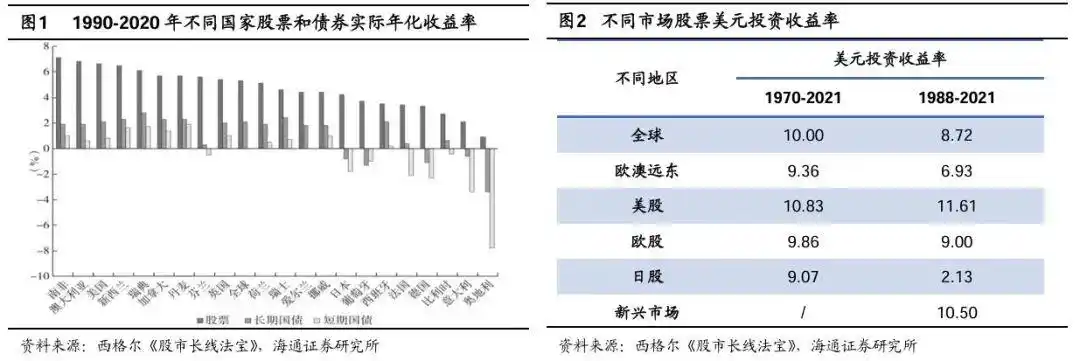A股主动型基金跑赢指数原因_百年股市年化收益率分析_中国国债回报率是多少