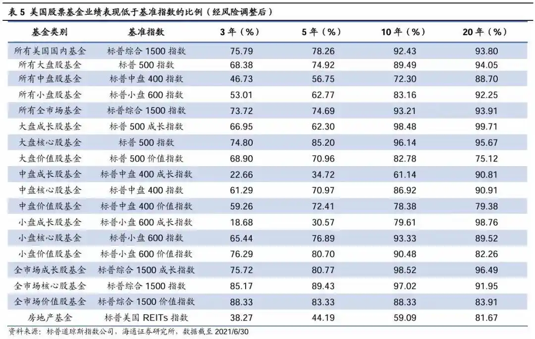 百年股市年化收益率分析_中国国债回报率是多少_A股主动型基金跑赢指数原因