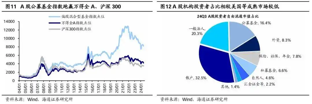 中国国债回报率是多少_A股主动型基金跑赢指数原因_百年股市年化收益率分析