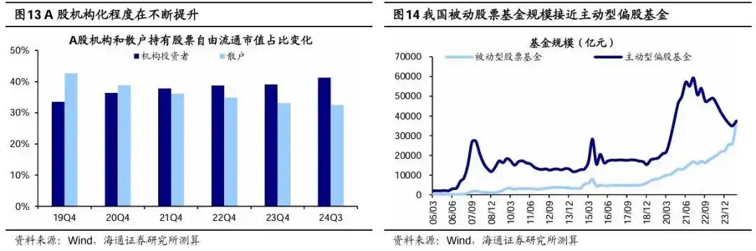 A股主动型基金跑赢指数原因_中国国债回报率是多少_百年股市年化收益率分析