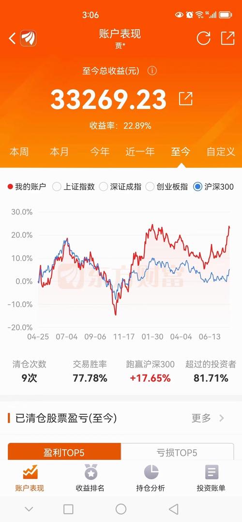 A股主动型基金跑赢指数原因_百年股市年化收益率分析_中国国债回报率是多少