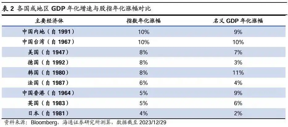 A股主动型基金跑赢指数原因_中国国债回报率是多少_百年股市年化收益率分析