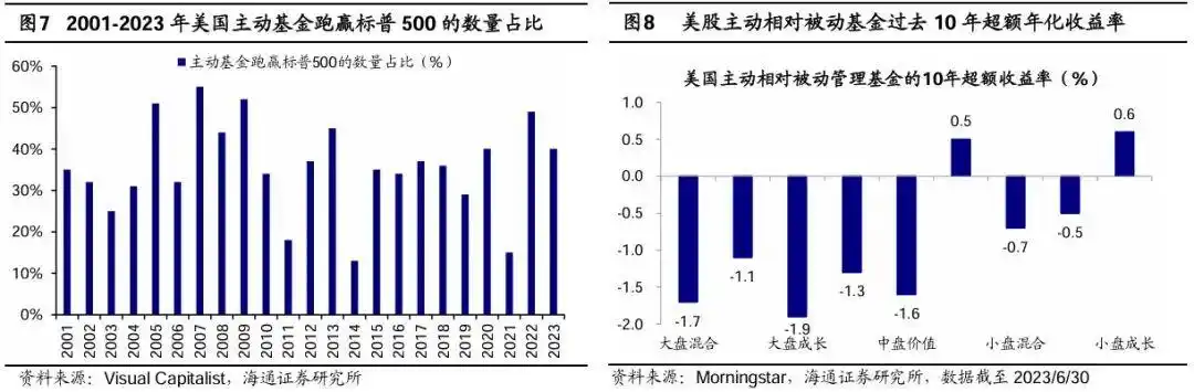 中国国债回报率是多少_A股主动型基金跑赢指数原因_百年股市年化收益率分析
