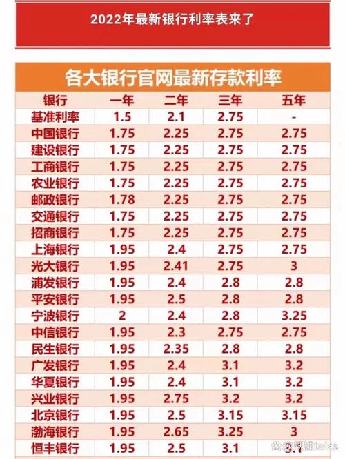交通银行年利率是多少_建设银行存款利率2022_中国银行存款利率2022