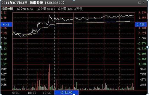 人性弱点股市投资_分时追涨停指标_克服恐惧贪婪心理
