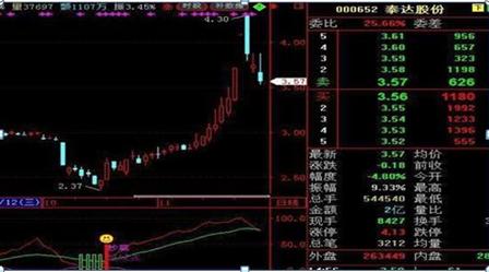 分时追涨停指标_克服恐惧贪婪心理_人性弱点股市投资