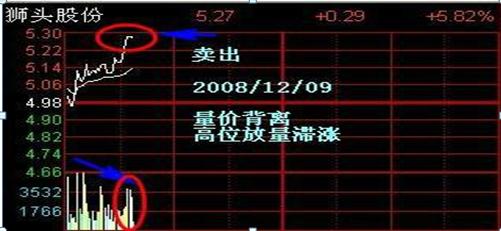 人性弱点股市投资_分时追涨停指标_克服恐惧贪婪心理