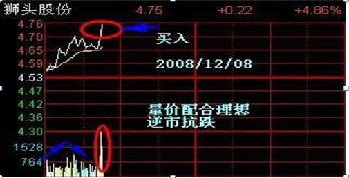 克服恐惧贪婪心理_人性弱点股市投资_分时追涨停指标