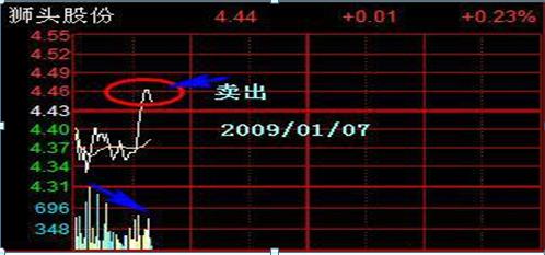 分时追涨停指标_克服恐惧贪婪心理_人性弱点股市投资