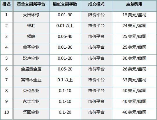 股票杠杆平台_杠杆股票平台佰朔资本开户_杠杆股票平台佰朔资本路径
